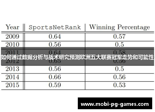 如何通过数据分析与战术研究预测欧洲五大联赛冠军走势和可能性