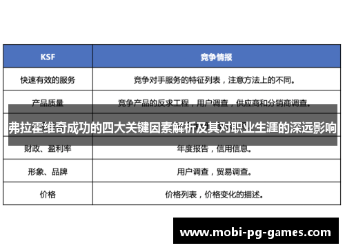 弗拉霍维奇成功的四大关键因素解析及其对职业生涯的深远影响