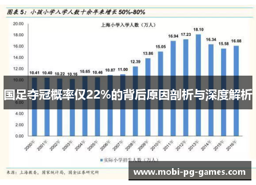 国足夺冠概率仅22%的背后原因剖析与深度解析