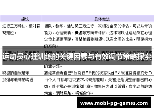 运动员心理训练的关键因素与有效调节策略探索