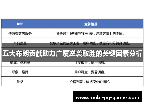 五大布朗贡献助力广厦逆袭取胜的关键因素分析