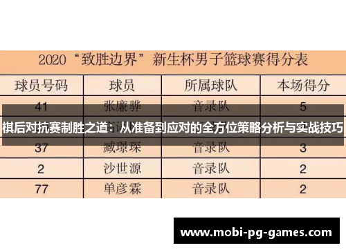 棋后对抗赛制胜之道：从准备到应对的全方位策略分析与实战技巧