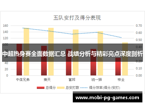 中超热身赛全面数据汇总 战绩分析与精彩亮点深度剖析