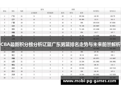 CBA最新积分榜分析辽篮广东男篮排名走势与未来前景解析