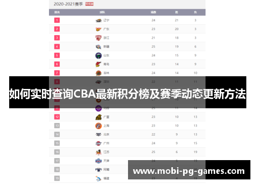 如何实时查询CBA最新积分榜及赛季动态更新方法