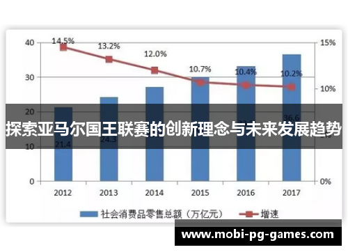 探索亚马尔国王联赛的创新理念与未来发展趋势