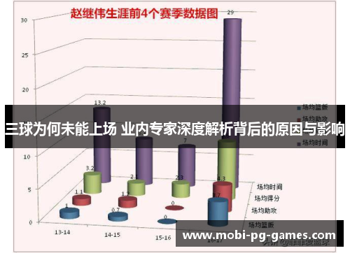三球为何未能上场 业内专家深度解析背后的原因与影响
