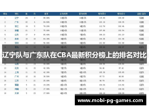 辽宁队与广东队在CBA最新积分榜上的排名对比