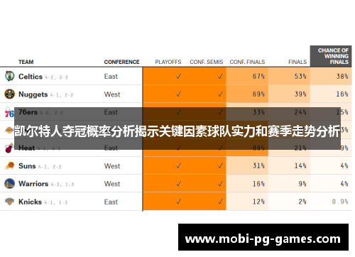 凯尔特人夺冠概率分析揭示关键因素球队实力和赛季走势分析