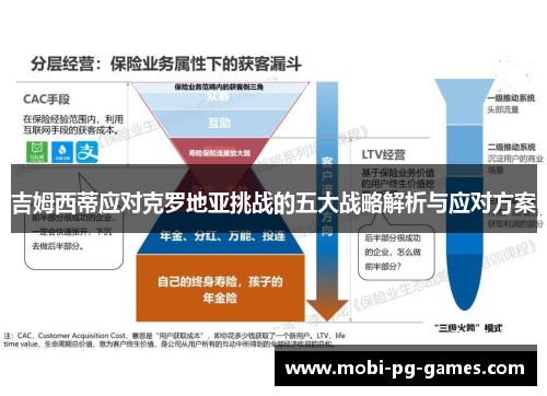 吉姆西蒂应对克罗地亚挑战的五大战略解析与应对方案
