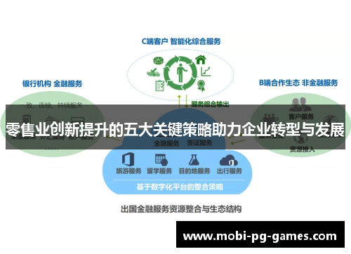 零售业创新提升的五大关键策略助力企业转型与发展