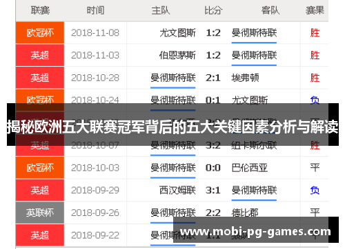 揭秘欧洲五大联赛冠军背后的五大关键因素分析与解读 揭秘欧洲五大联赛冠军背后的五大关键因素分析与解读