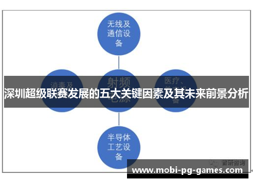 深圳超级联赛发展的五大关键因素及其未来前景分析 深圳超级联赛发展的五大关键因素及其未来前景分析