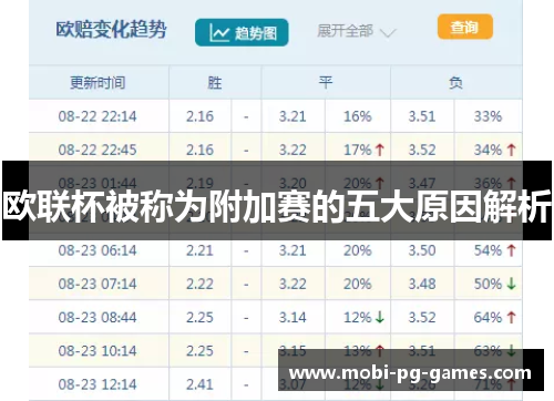 欧联杯被称为附加赛的五大原因解析