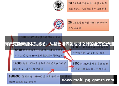 阿贾克斯青训体系揭秘:从基础培养到成才之路的全方位步骤 阿贾克斯青训体系揭秘:从基础培养到成才之路的全方位步骤