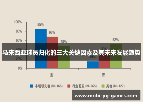 马来西亚球员归化的三大关键因素及其未来发展趋势 马来西亚球员归化的三大关键因素及其未来发展趋势