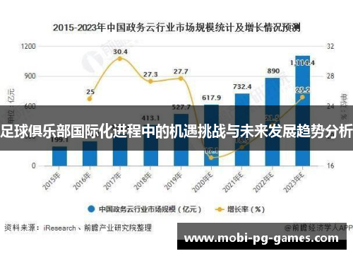 足球俱乐部国际化进程中的机遇挑战与未来发展趋势分析 足球俱乐部国际化进程中的机遇挑战与未来发展趋势分析