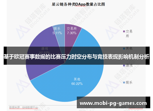 基于欧冠赛事数据的比赛压力时空分布与竞技表现影响机制分析